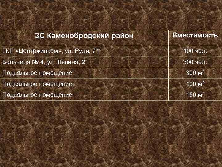 ЗС Каменобродский район Вместимость ГКП «Центржилком» , ул. Рудя, 71 а 100 чел. Больница