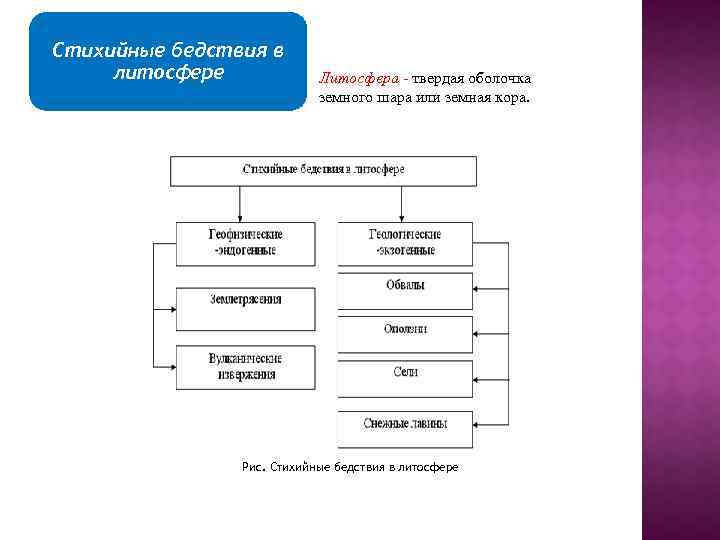 Стихийные бедствия в литосфере Литосфера - твердая оболочка земного шара или земная кора. Рис.