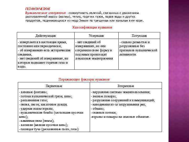 ГЕОФИЗИЧЕСКИЕ Вулканические извержения - совокупность явлений, связанных с движением расплавленной массы (магмы), тепла, горячих