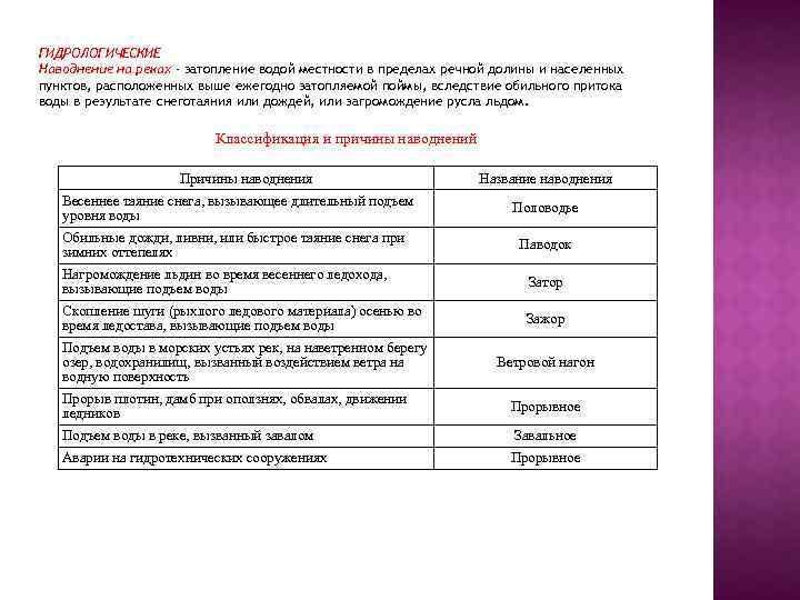 ГИДРОЛОГИЧЕСКИЕ Наводнение на реках - затопление водой местности в пределах речной долины и населенных