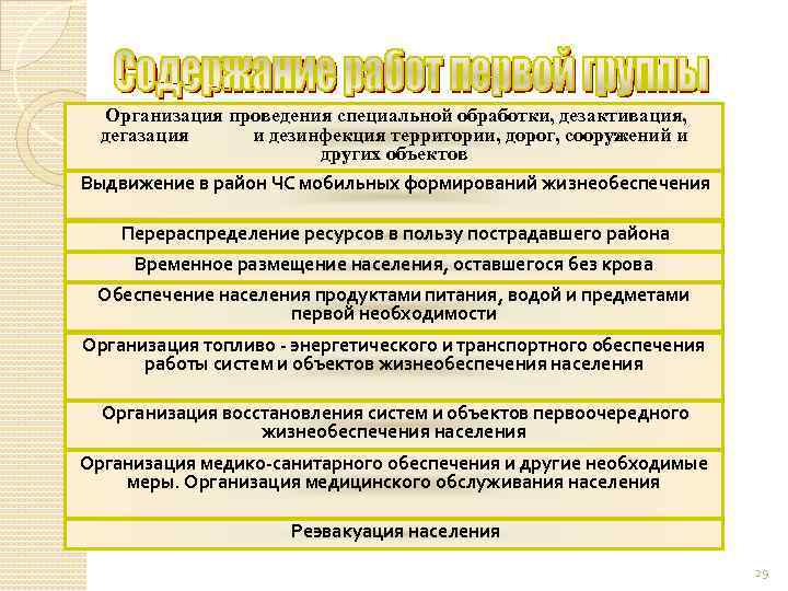 Организация проведения специальной обработки, дезактивация, дегазация и дезинфекция территории, дорог, сооружений и других объектов