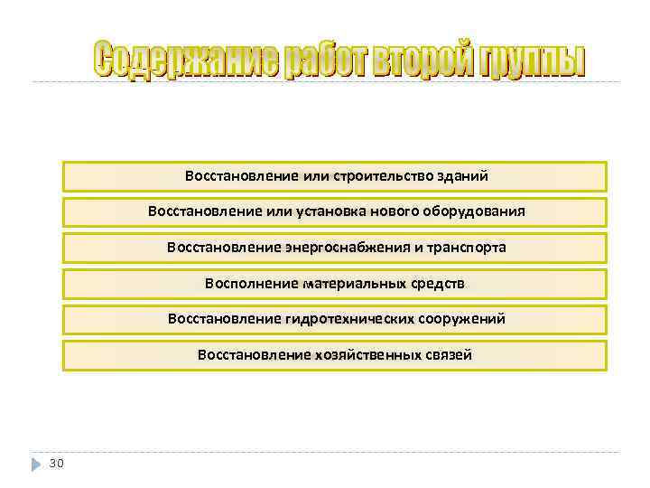 Восстановление или строительство зданий Восстановление или установка нового оборудования Восстановление энергоснабжения и транспорта Восполнение