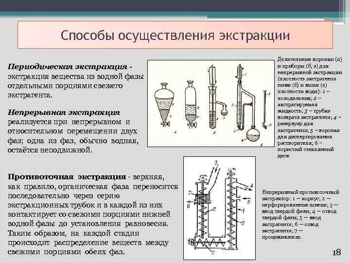 Каким способом осуществляется