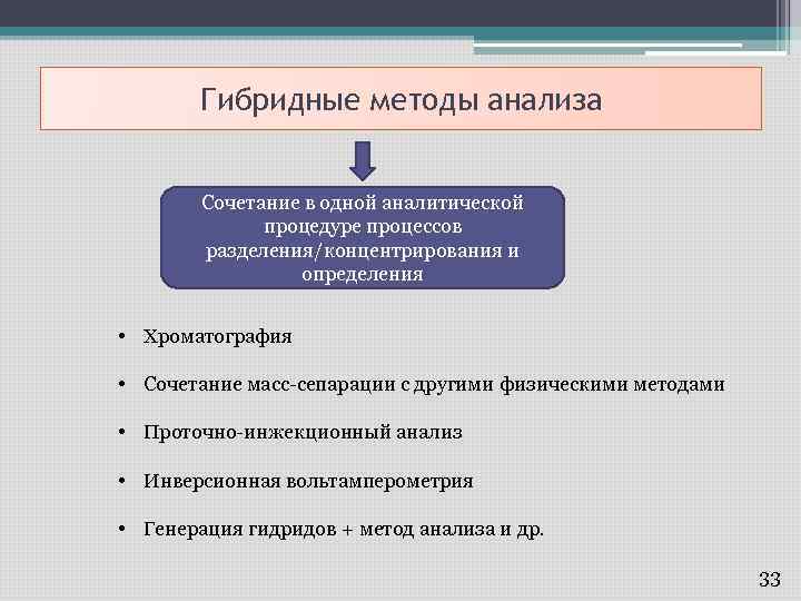 Гибридные методы анализа Сочетание в одной аналитической процедуре процессов разделения/концентрирования и определения • Хроматография