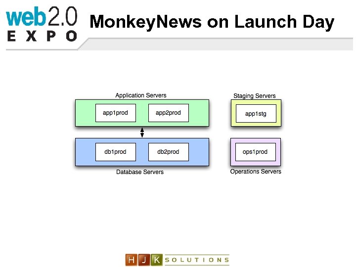 Monkey. News on Launch Day 