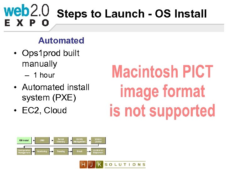 Steps to Launch - OS Install Automated • Ops 1 prod built manually –