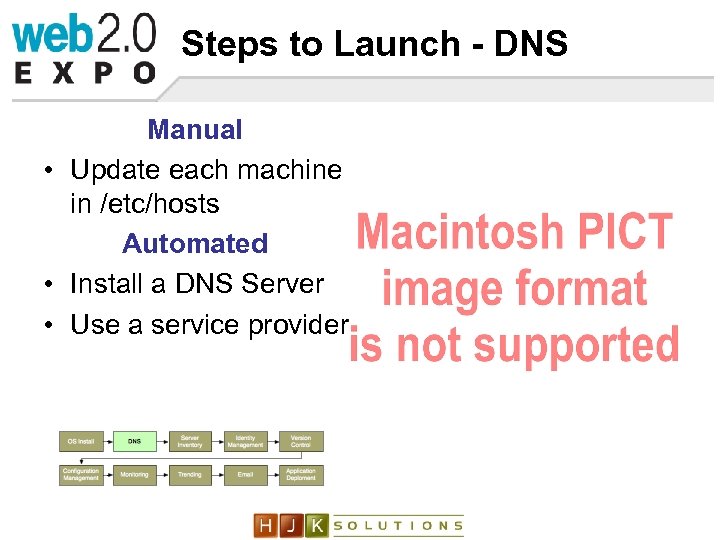 Steps to Launch - DNS Manual • Update each machine in /etc/hosts Automated •