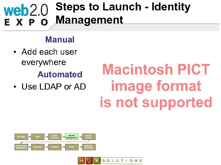 Steps to Launch - Identity Management Manual • Add each user everywhere Automated •