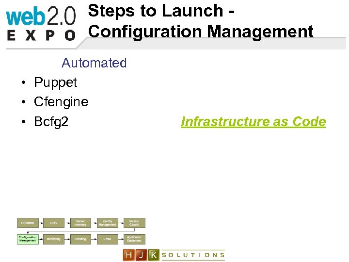 Steps to Launch Configuration Management Automated • Puppet • Cfengine • Bcfg 2 Infrastructure