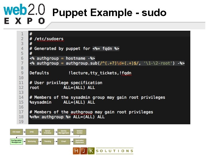 Puppet Example - sudo 