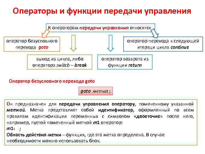 Операторы и функции передачи управления К операторам передачи управления относятся оператор перехода к следующей