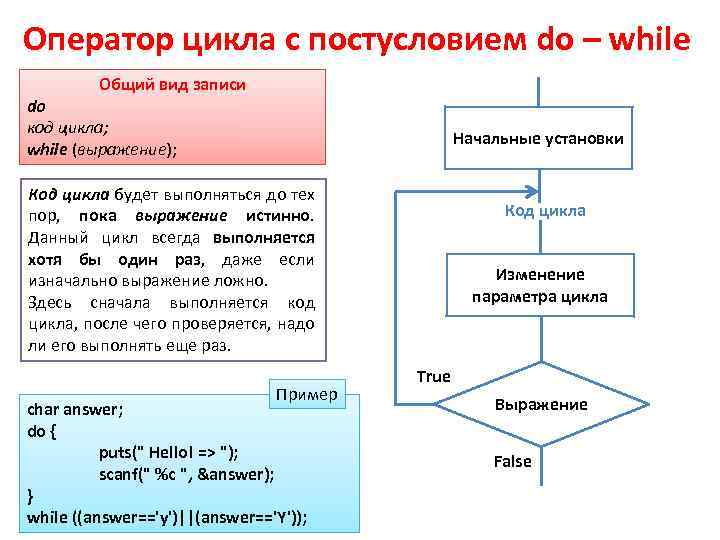 Оператор цикла с постусловием do – while Общий вид записи do код цикла; while