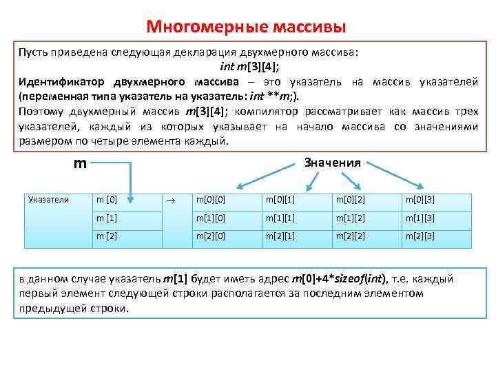 Многомерные массивы Пусть приведена следующая декларация двухмерного массива: int m[3][4]; Идентификатор двухмерного массива –