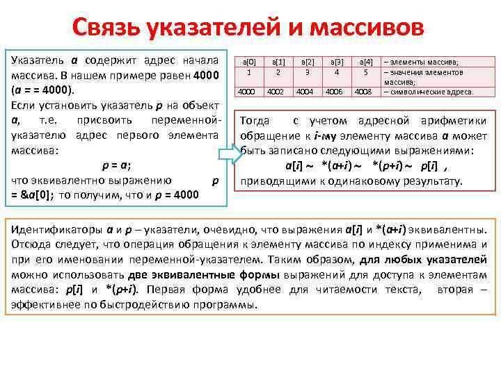 Связь указателей и массивов Указатель а содержит адрес начала массива. В нашем примере равен