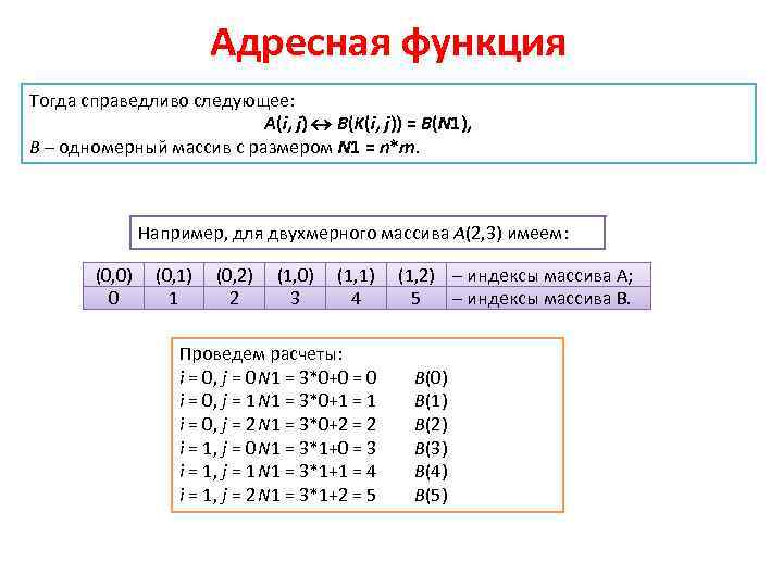 Адресная функция Тогда справедливо следующее: A(i, j) B(K(i, j)) = B(N 1), B –