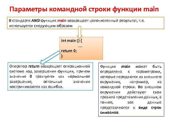 Параметры командной строки функции main В стандарте ANSI функция main возвращает целочисленный результат, т.