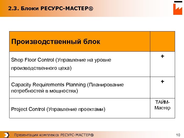 2. 3. Блоки РЕСУРС-МАСТЕР® Производственный блок Shop Floor Control (Управление на уровне + производственного