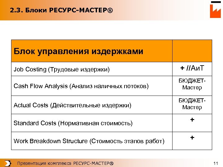 2. 3. Блоки РЕСУРС-МАСТЕР® Блок управления издержками Job Costing (Трудовые издержки) + //Аи. Т