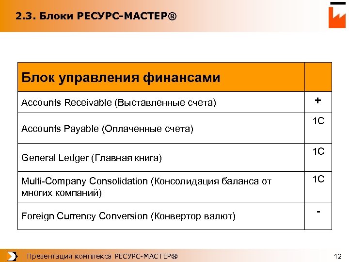 2. 3. Блоки РЕСУРС-МАСТЕР® Блок управления финансами Accounts Receivable (Выставленные счета) Accounts Payable (Оплаченные