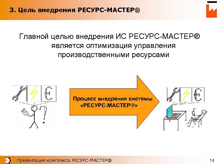 3. Цель внедрения РЕСУРС-МАСТЕР® Главной целью внедрения ИС РЕСУРС-МАСТЕР® является оптимизация управления производственными ресурсами