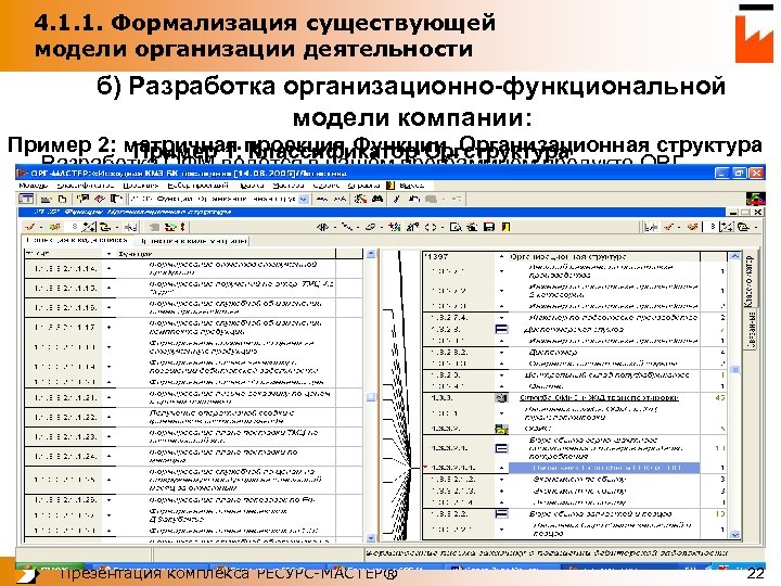 4. 1. 1. Формализация существующей модели организации деятельности б) Разработка организационно-функциональной модели компании: Пример