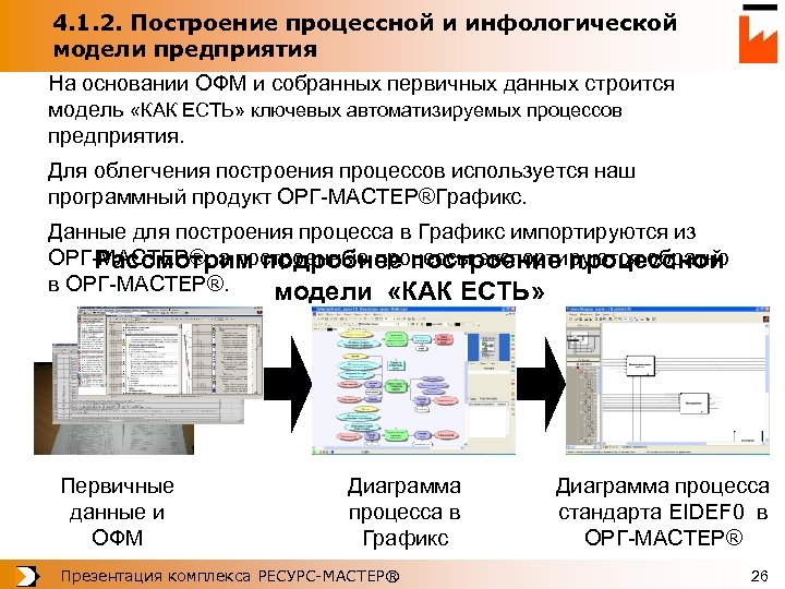 4. 1. 2. Построение процессной и инфологической модели предприятия На основании ОФМ и собранных