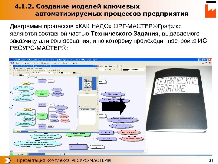 4. 1. 2. Создание моделей ключевых автоматизируемых процессов предприятия Диаграммы процессов «КАК НАДО» ОРГ-МАСТЕР®Графикс