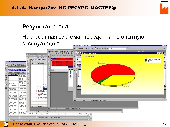 Комплекс ресурс. Настройка информационной системы. Мастер ресурс. Продолжительность этапа настройки системы. Мастер ресурсы это.