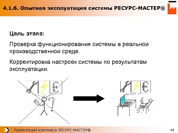 4. 1. 6. Опытная эксплуатация системы РЕСУРС-МАСТЕР® Цель этапа: Проверка функционирования системы в реальной