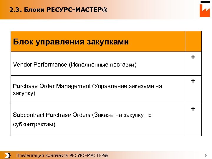 2. 3. Блоки РЕСУРС-МАСТЕР® Блок управления закупками Vendor Performance (Исполненные поставки) Purchase Order Management