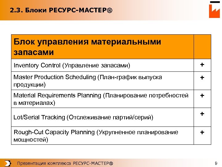 2. 3. Блоки РЕСУРС-МАСТЕР® Блок управления материальными запасами Inventory Control (Управление запасами) + Master