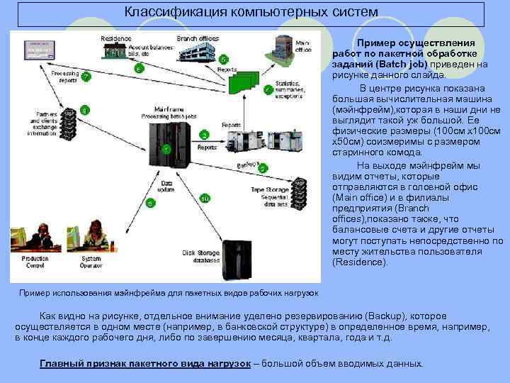 Классификация компьютерных систем Пример осуществления работ по пакетной обработке заданий (Batch job) приведен на