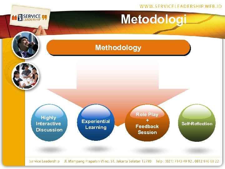 Metodologi Methodology Highly Interactive Discussion Experiential Learning Role Play + Feedback Session Self-Reflection 
