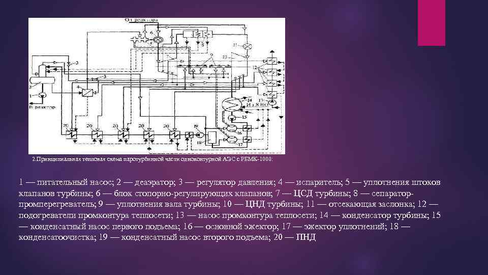 Принципиальная схема ввэр 1000