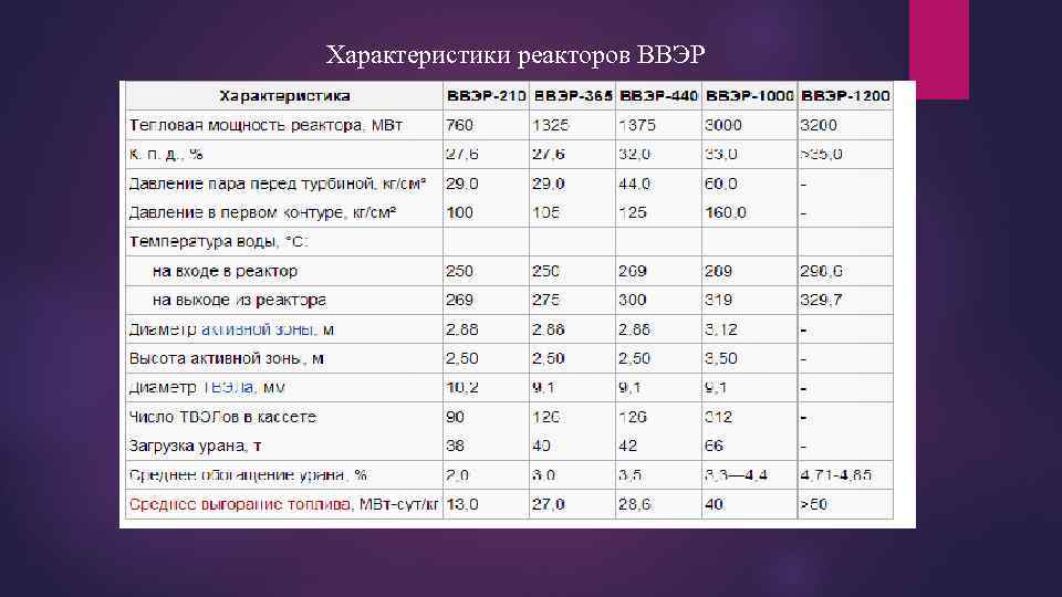 Образцы свидетели ввэр 1000