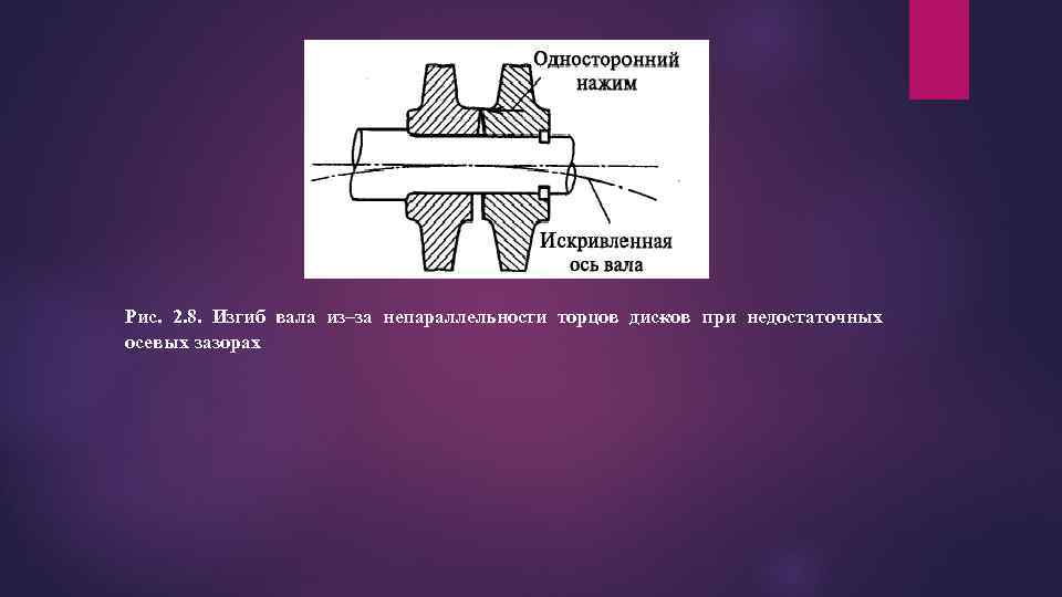 Рис. 2. 8. Изгиб вала из–за непараллельности торцов дис ов при недостаточных к осевых