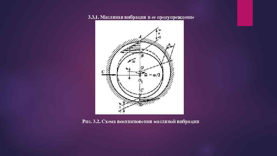 3. 3. 1. Масляная вибрация и ее предупреждение Рис. 3. 2. Схема возникновения масляной