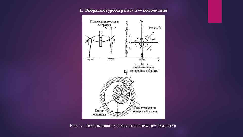 1. Вибрация турбоагрегата и ее последствия Рис. 1. 1. Возникновение вибрации вследствие небаланса 