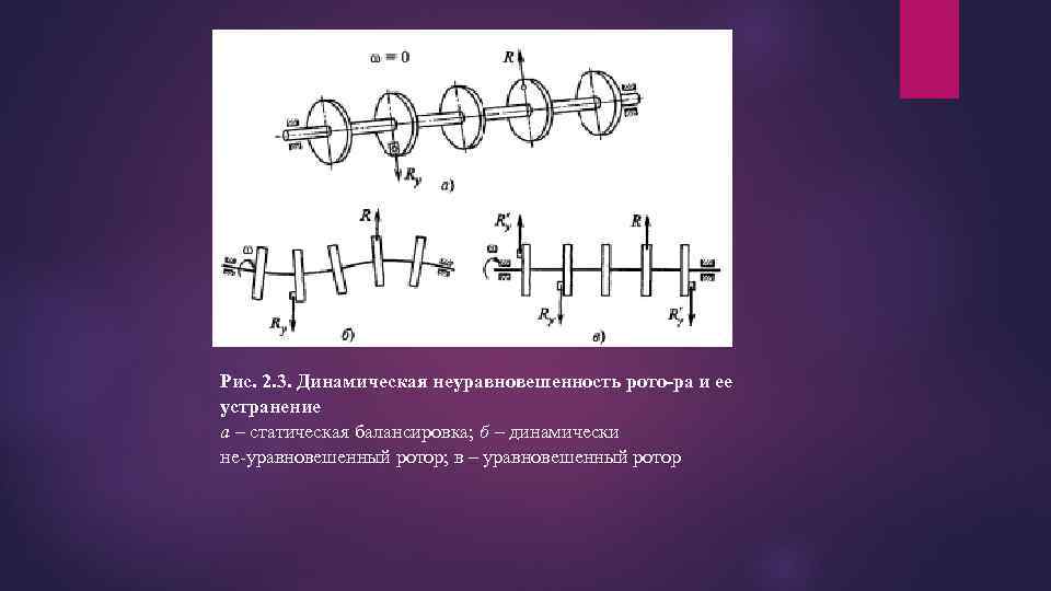 Рис. 2. 3. Динамическая неуравновешенность рото ра и ее устранение а – статическая балансировка;