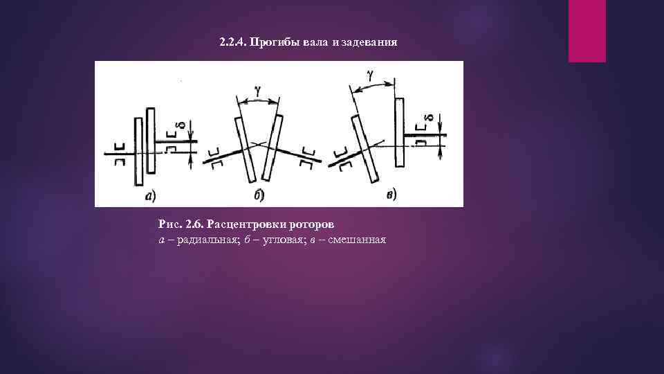 2. 2. 4. Прогибы вала и задевания Рис. 2. 6. Расцентровки роторов а –