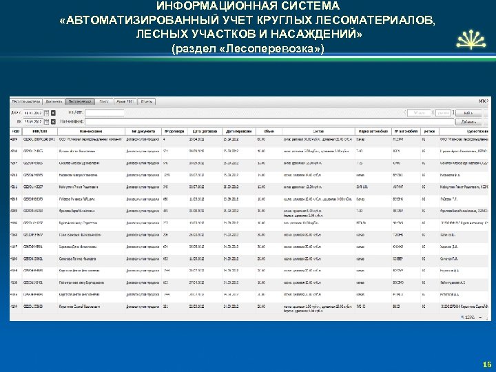 ИНФОРМАЦИОННАЯ СИСТЕМА «АВТОМАТИЗИРОВАННЫЙ УЧЕТ КРУГЛЫХ ЛЕСОМАТЕРИАЛОВ, ЛЕСНЫХ УЧАСТКОВ И НАСАЖДЕНИЙ» (раздел «Лесоперевозка» ) 16