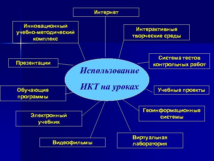 Структура инновационного образовательного проекта