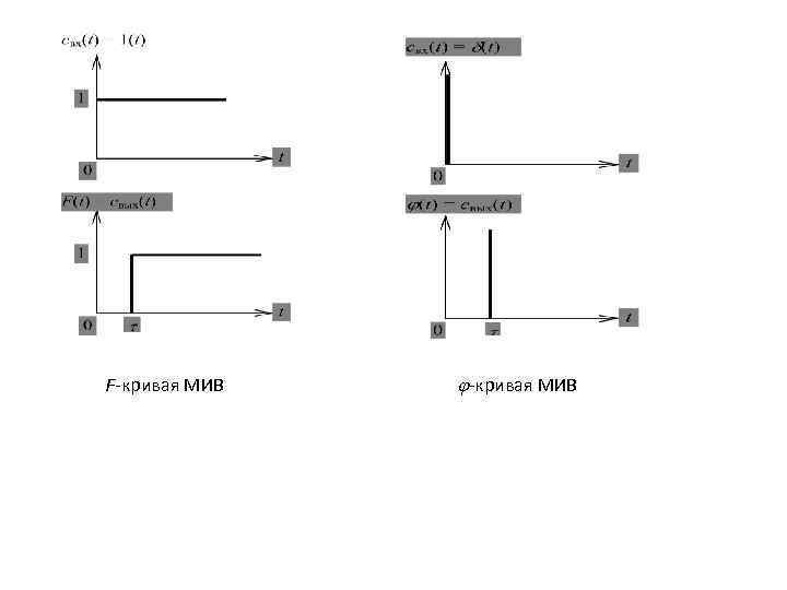 F-кривая МИВ 