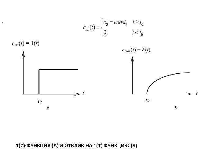 Cpp const function