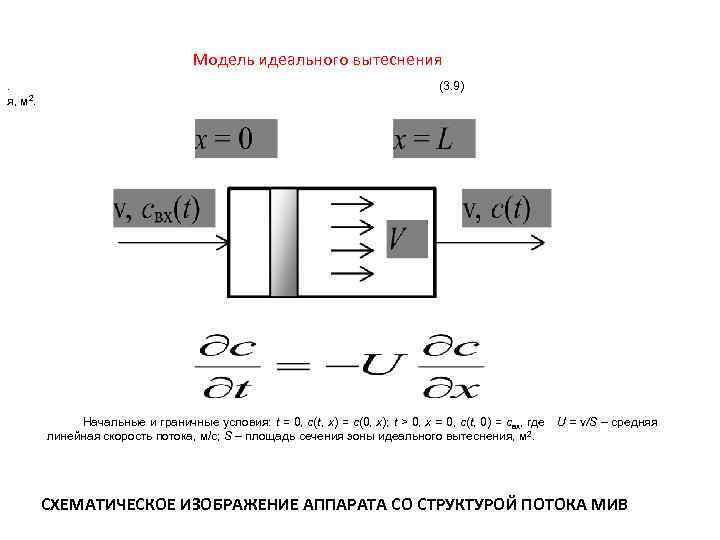 Модель идеального вытеснения. я, м 2. (3. 9) Начальные и граничные условия: t =