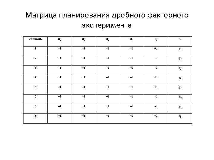 Планирование и анализ эксперимента