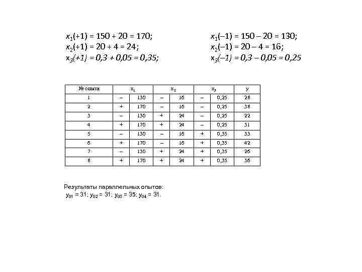 x 1(+1) = 150 + 20 = 170; x 2(+1) = 20 + 4