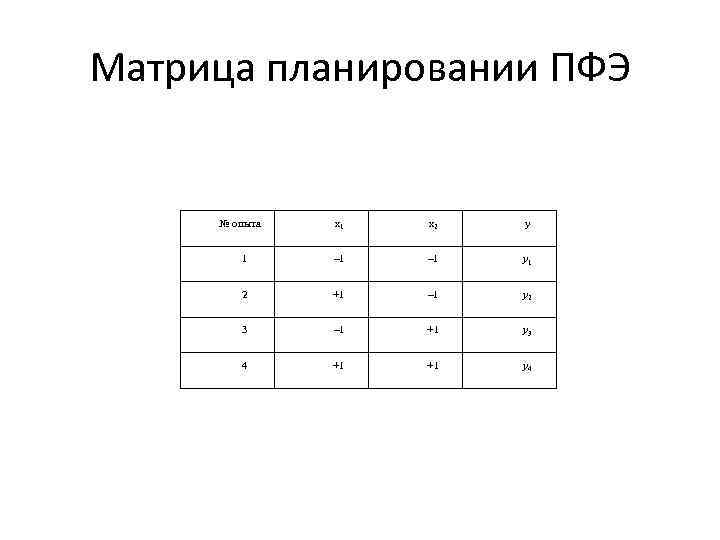 Полный план. ПФЭ 2 В 4 матрица. ПФЭ матрица планирования эксперимента. Плана полного факторного эксперимента матрица. Матрица плана 3-х факторного эксперимента.