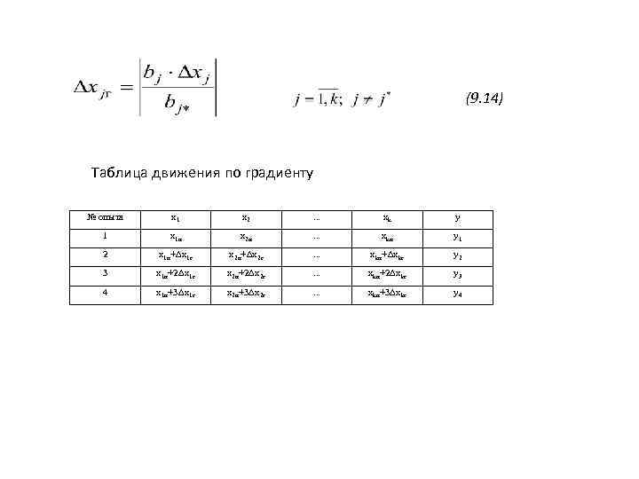 (9. 14) Таблица движения по градиенту № опыта x 1 x 2 . .