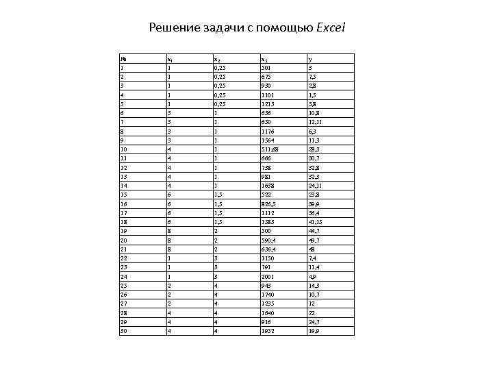 Решение задачи с помощью Excel № 1 2 3 4 5 6 7 8